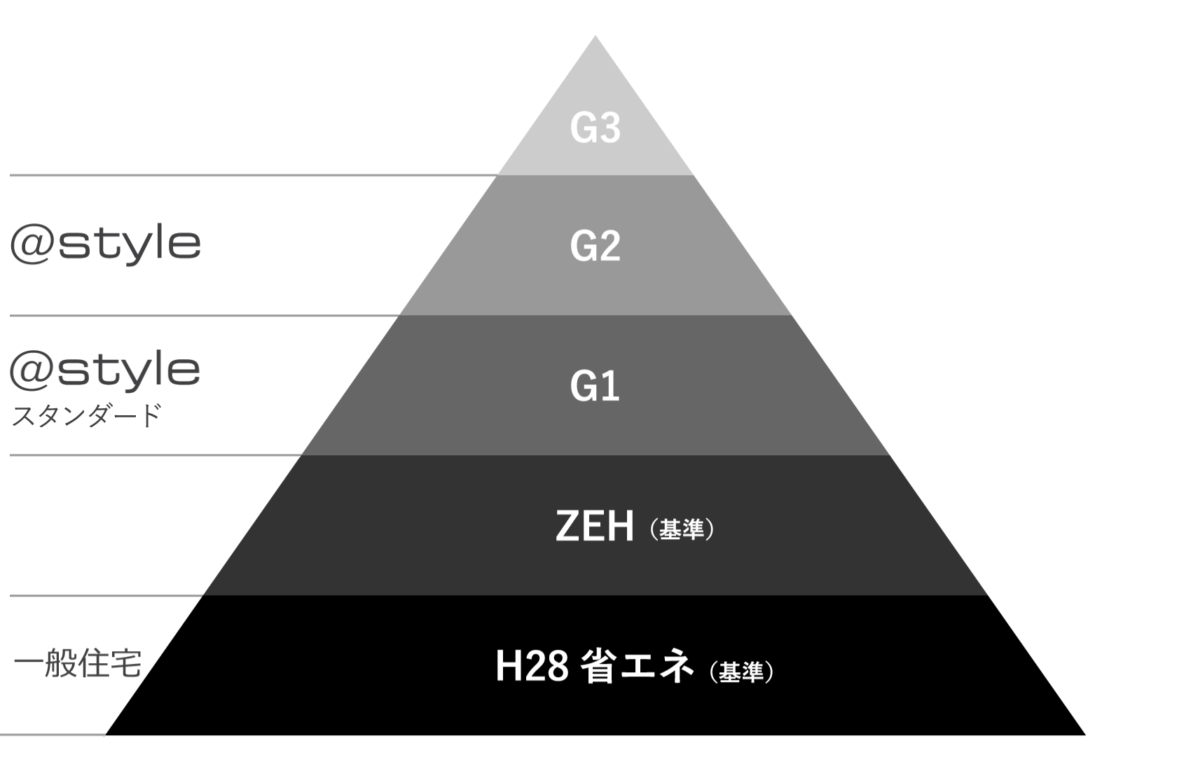 @style plusはG2基準